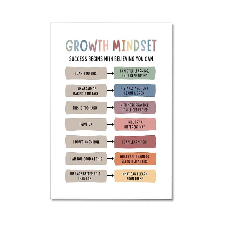Generic Classroom Growth Mindset Posters Wall Decorations 12 x 16 Inches Unframed